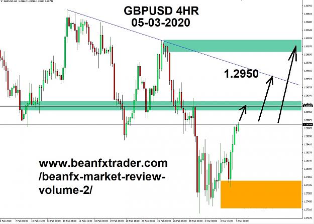 Click to Enlarge

Name: GBPUSD 4HR SUPPORT AND RESSISTANCE 05-MAR 2020.jpg
Size: 219 KB