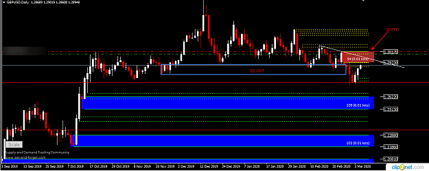 Click to Enlarge

Name: GBPUSD DAILY 5TH.png
Size: 34 KB