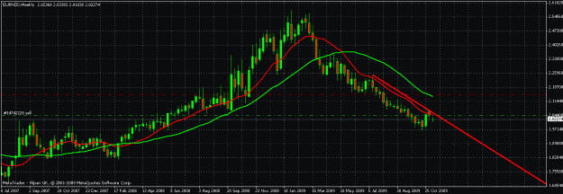 Click to Enlarge

Name: eurnzd weekly.gif
Size: 23 KB