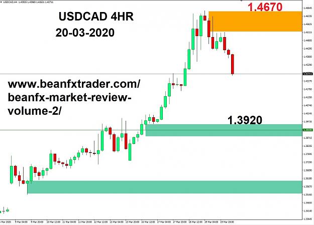 Click to Enlarge

Name: USDCAD 4HR SUPPORT AND RESSISTANCE  20-MAR 2020.jpg
Size: 175 KB