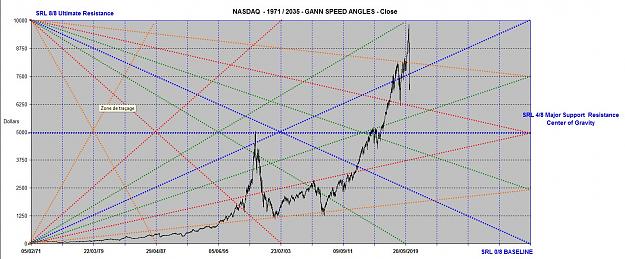 Click to Enlarge

Name: NASDAQ ANGLES 1993-2025.jpg
Size: 179 KB