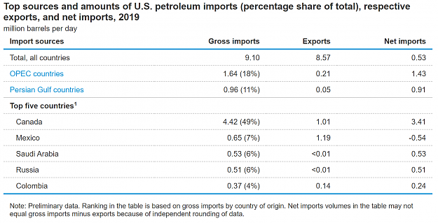 Click to Enlarge

Name: US oil imports.PNG
Size: 115 KB
