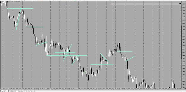 Click to Enlarge

Name: S d supp resis with trendlines.JPG
Size: 192 KB