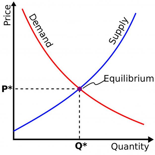 Click to Enlarge

Name: 1-supply-demand-equilibrium.jpg
Size: 133 KB