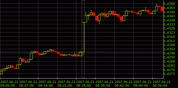 Click to Enlarge

Name: CAD RS Jun2007.gif
Size: 10 KB