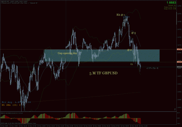 Click to Enlarge

Name: gbpusd 5mtf 1-2-3 set up h&l.gif
Size: 33 KB