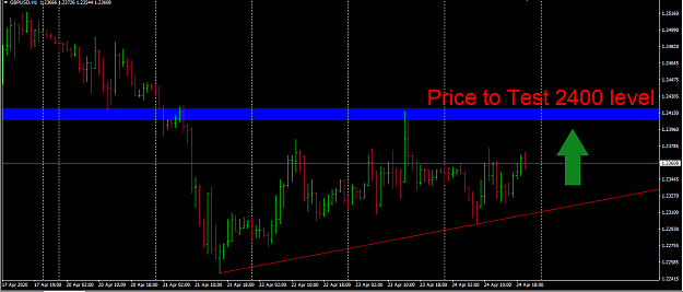 Click to Enlarge

Name: gbp usd start.png
Size: 31 KB