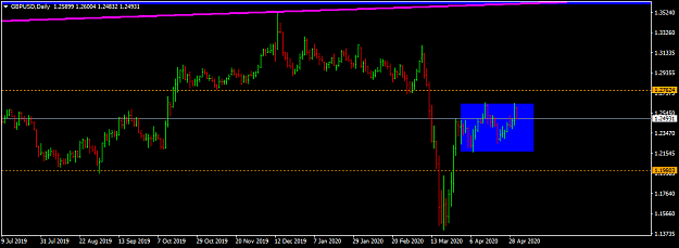 Click to Enlarge

Name: gbpusd-d1-international-capital-markets.png
Size: 23 KB