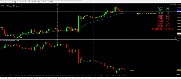 Click to Enlarge

Name: eurusd usdchf.png
Size: 58 KB