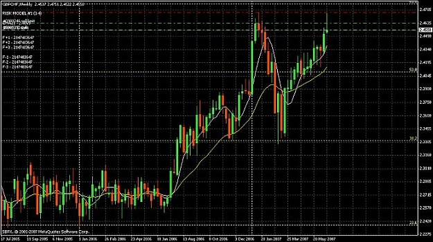 Click to Enlarge

Name: gbpchf weekly.jpg
Size: 69 KB