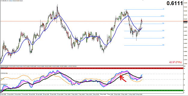 Click to Enlarge

Name: NZDUSD.png
Size: 63 KB