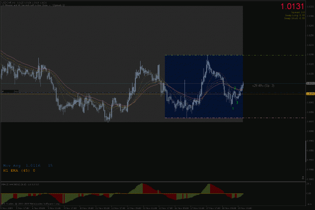 Click to Enlarge

Name: usdchf 1hr tf123.gif
Size: 29 KB