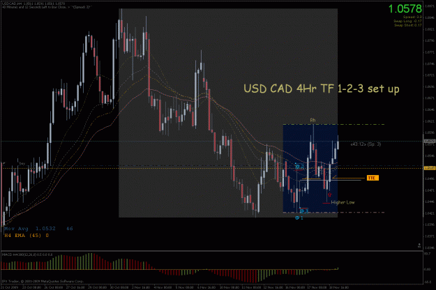 Click to Enlarge

Name: usdcad 4hr tf123.gif
Size: 42 KB