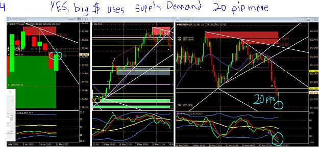 Click to Enlarge

Name: 5 20 20 big money moves 20 pips off top of weekly demand.JPG
Size: 298 KB