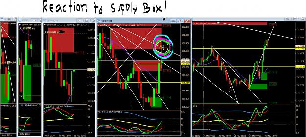 Click to Enlarge

Name: 5 21 20 supply reaction!.JPG
Size: 290 KB