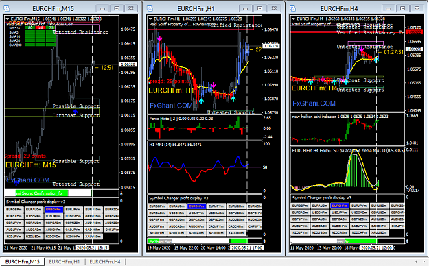 Click to Enlarge

Name: eurchf 2-perfect setup.png
Size: 69 KB