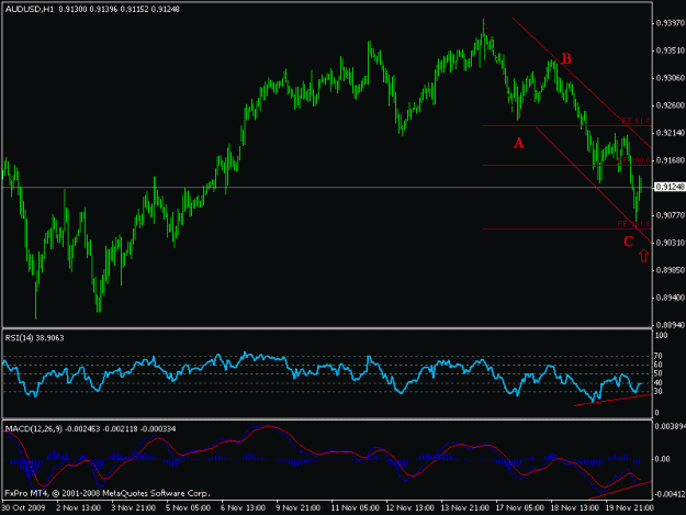 Click to Enlarge

Name: audusd17.gif
Size: 15 KB