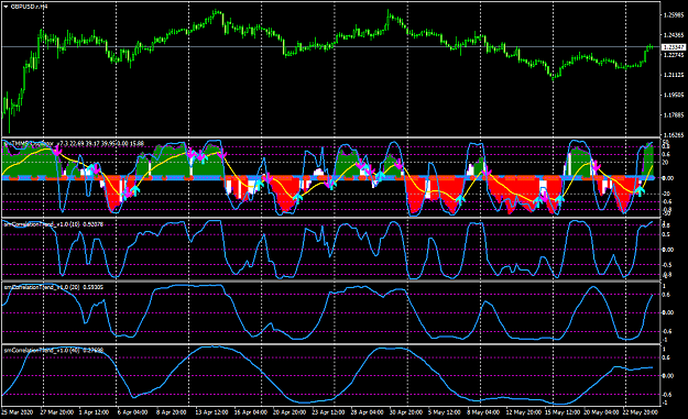 Click to Enlarge

Name: GBPUSD.rH4-Correlation.png
Size: 67 KB