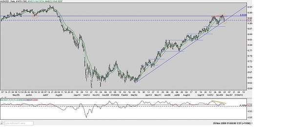 Click to Enlarge

Name: AUDUSD DAILY.jpg
Size: 88 KB