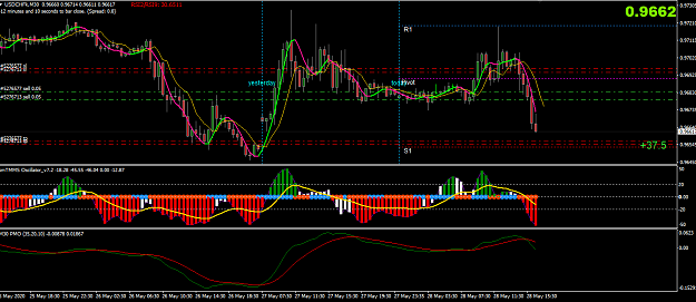 Click to Enlarge

Name: USDCHF.PNG
Size: 49 KB