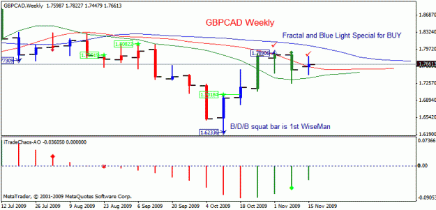 Click to Enlarge

Name: gbpcad weekly.gif
Size: 15 KB