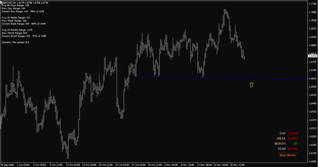Click to Enlarge

Name: gbpchf h4 21-Nov-09.gif
Size: 23 KB