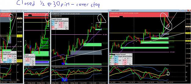 Click to Enlarge

Name: 6 2 20 gj shorted close 30 pips cover stop.JPG
Size: 307 KB