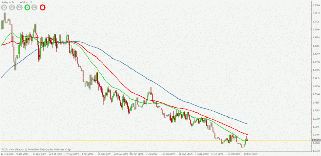 Click to Enlarge

Name: euraud down trend.gif
Size: 19 KB