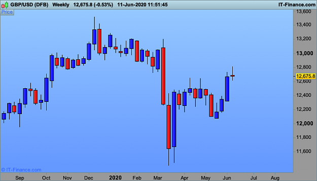 Click to Enlarge

Name: GBPUSD-Weekly2 .png
Size: 19 KB