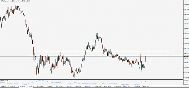 Click to Enlarge

Name: EurUsd200611W1.png
Size: 34 KB