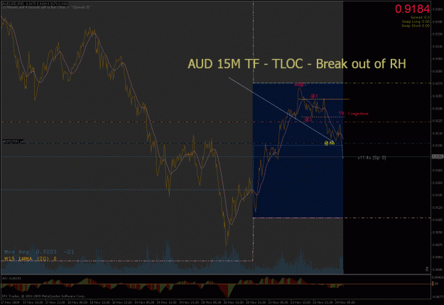 Click to Enlarge

Name: aud 15m tf- tloc.gif
Size: 37 KB