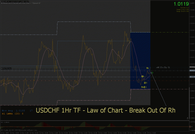 Click to Enlarge

Name: usdchf 1hr tf - tloc.gif
Size: 34 KB