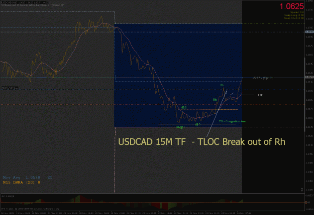 Click to Enlarge

Name: usdcad 15m tf- tloc.gif
Size: 31 KB
