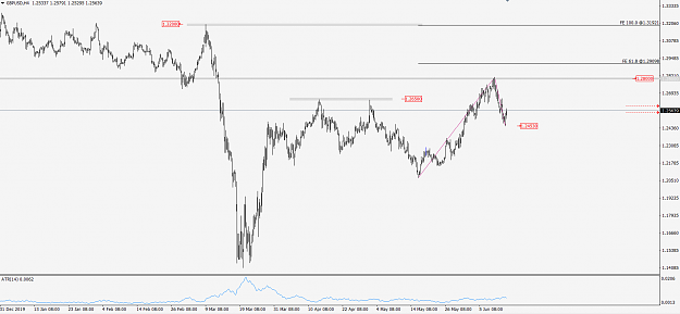 Click to Enlarge

Name: GbpUsd200615h4.png
Size: 35 KB
