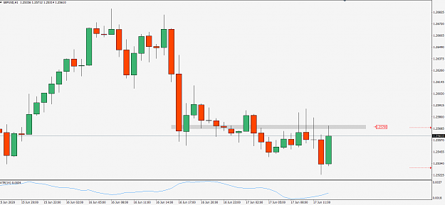 Click to Enlarge

Name: GbpUsd200617h1.png
Size: 27 KB
