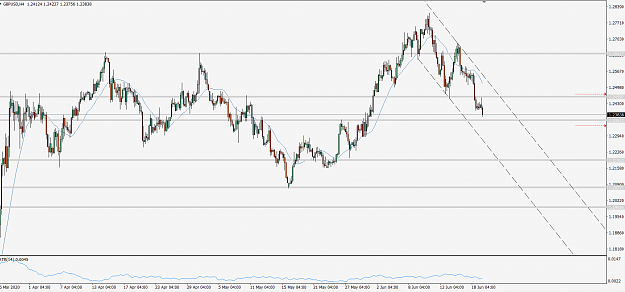Click to Enlarge

Name: GbpUsd200619h4.png
Size: 43 KB