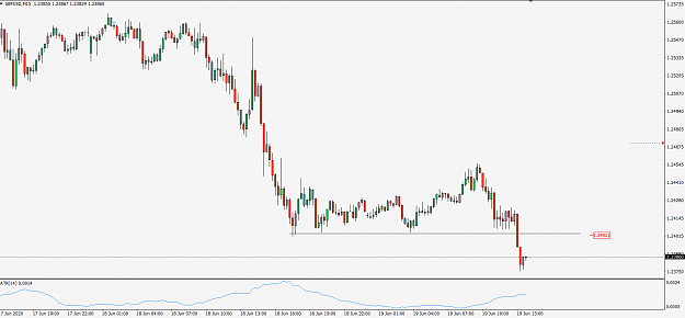 Click to Enlarge

Name: GbpUsd200619m15.png
Size: 29 KB