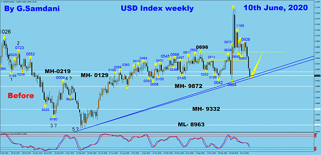 Click to Enlarge

Name: USDX weekly 06-10-20.  Before.png
Size: 102 KB