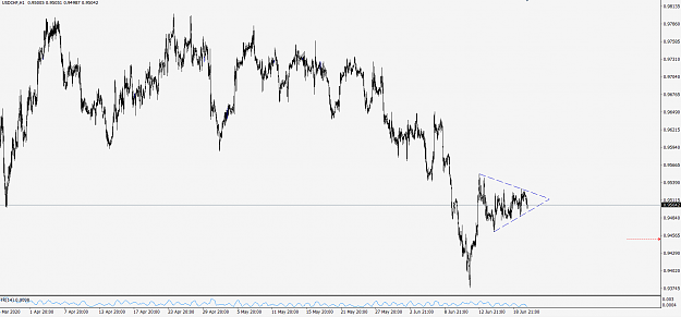 Click to Enlarge

Name: UsdChf200622h1triangle.png
Size: 37 KB