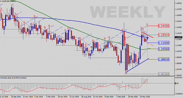 Click to Enlarge

Name: EURUSD-Weekly-Status-Update.png
Size: 36 KB