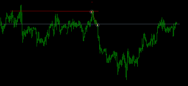 Click to Enlarge

Name: nzdusd-m30-oanda-division1.png
Size: 17 KB