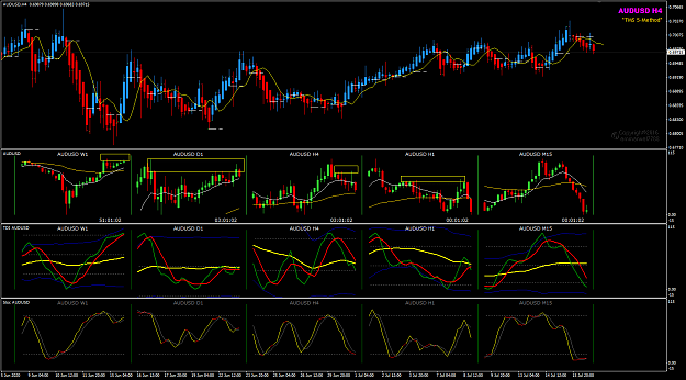 Click to Enlarge

Name: AUDUSD multi-charts resistance 17-7-2020 1-59-01 am.png
Size: 56 KB