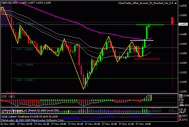 Click to Enlarge

Name: sonic_gbpusd_2009-11-27_ut15_1.gif
Size: 17 KB