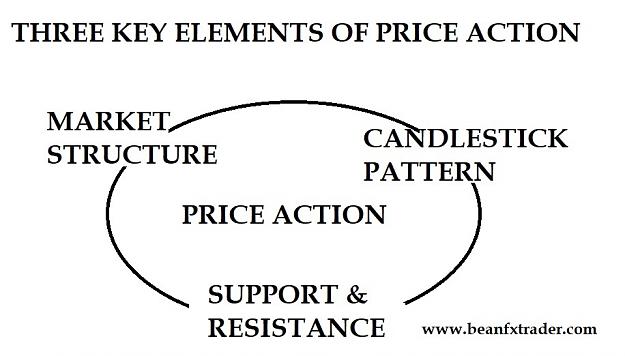 Click to Enlarge

Name: PRICE ACTION.jpg
Size: 89 KB