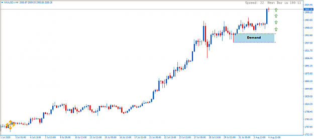 Click to Enlarge

Name: XAUUSD.rH4.png
Size: 26 KB