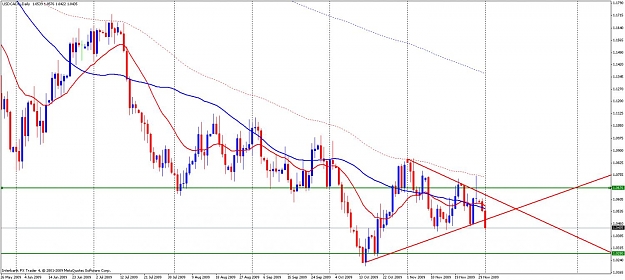 Click to Enlarge

Name: usdcad daily.jpg
Size: 112 KB