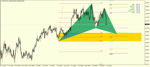 Click to Enlarge

Name: nzd potential gartley.gif
Size: 105 KB
