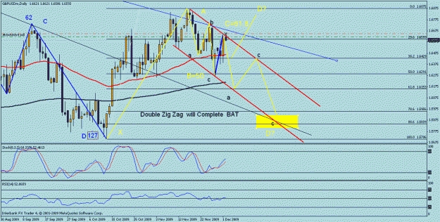 Click to Enlarge

Name: gbp daily.gif
Size: 27 KB