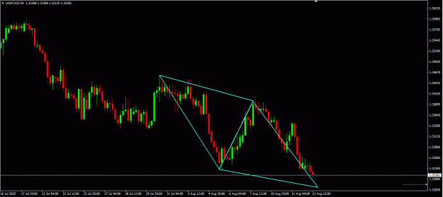 Click to Enlarge

Name: usdcad abcd.gif
Size: 18 KB
