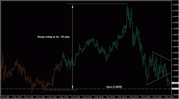 Click to Enlarge

Name: 2009-12-03_GBPUSD_1_1.gif
Size: 17 KB